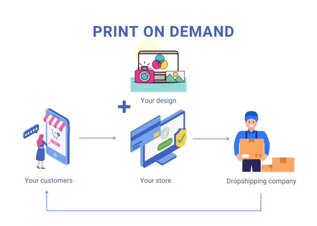 print on demand